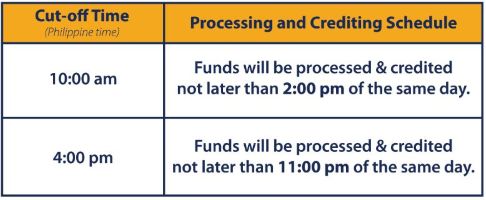 Advisory-PESONet Multiple Batch Settlement1