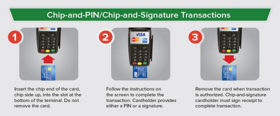 emv chip card